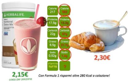 Formula 1 Free (senza Soia) - immagine 2