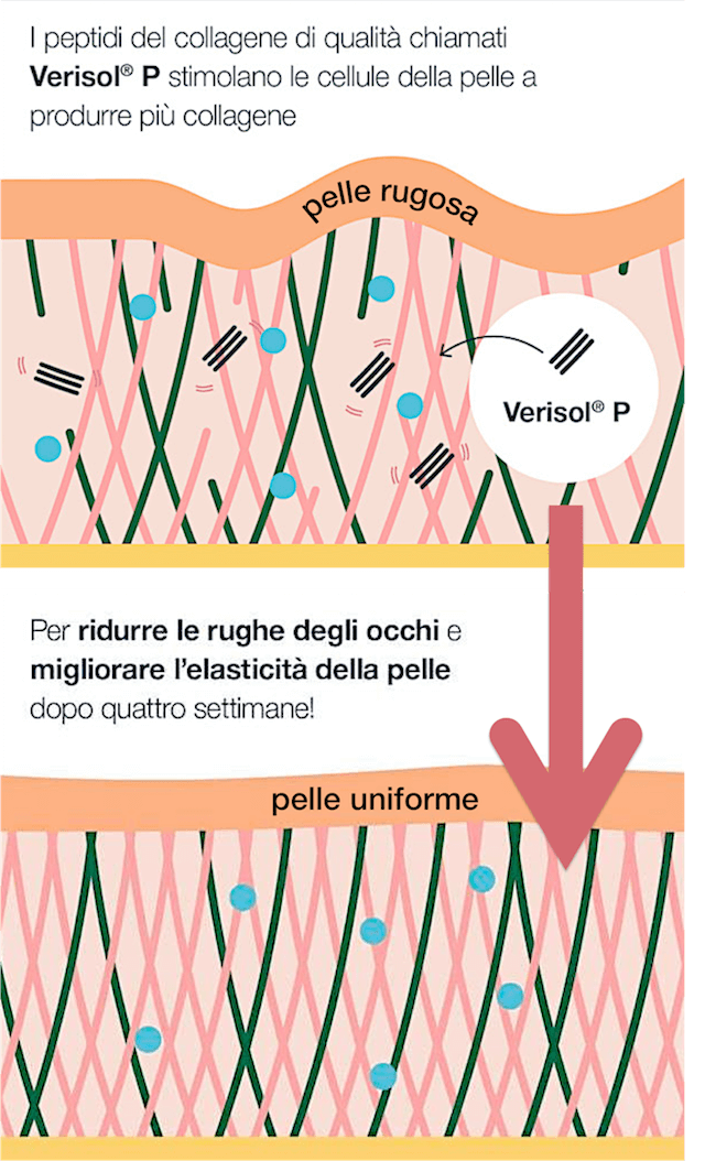 Collagene Skin di Herbalife