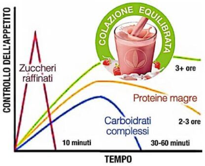 Piano Consigliato 4 - immagine 4