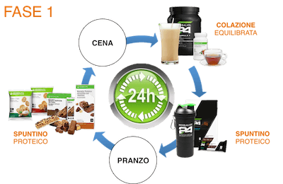 Prodotti Herbalife Prodotti Herbalife