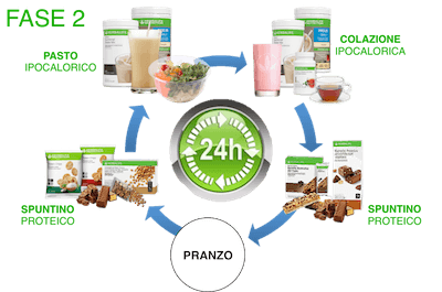 Programma Herbalife per Perdere Peso Programma Herbalife per Perdere Peso - Sostituire un Pasto