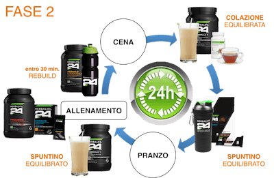 Herbalife per gli Sportivi Herbalife per Perdere Peso
