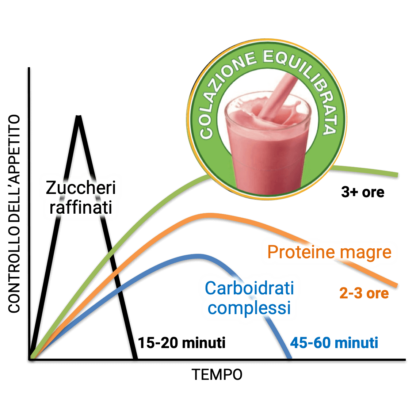 Herbalife Formula 1 - immagine 3