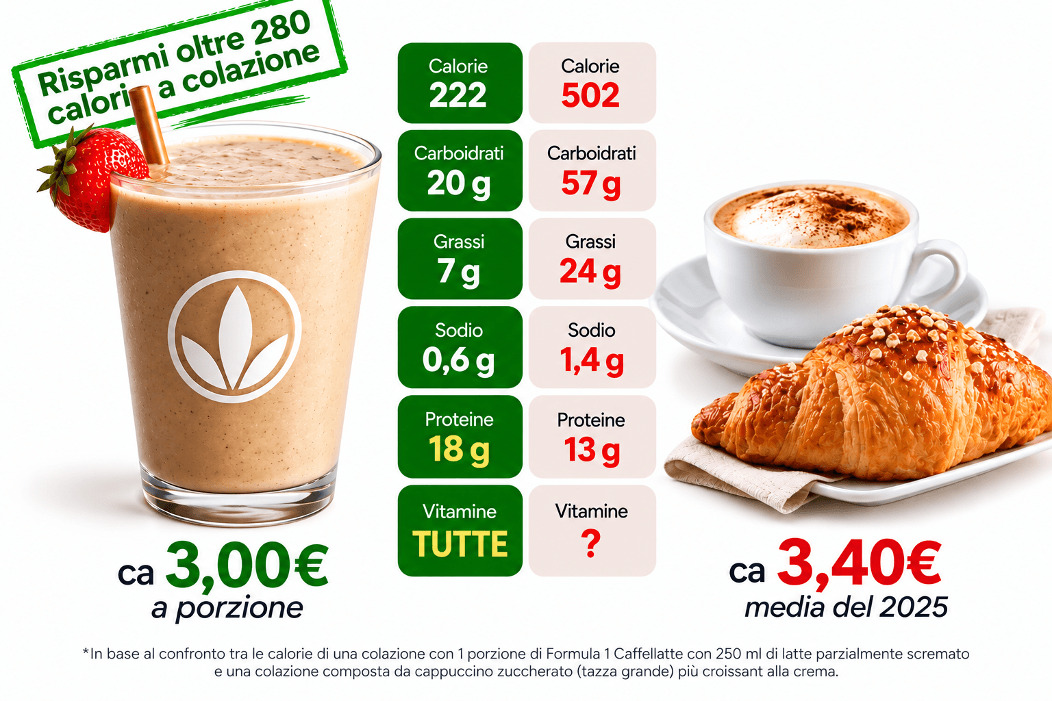Formula 1 Herbalife - Sostituto del Pasto Herbalife